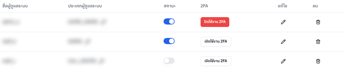 ตารางรายชื่อผู้ดูแลระบบ