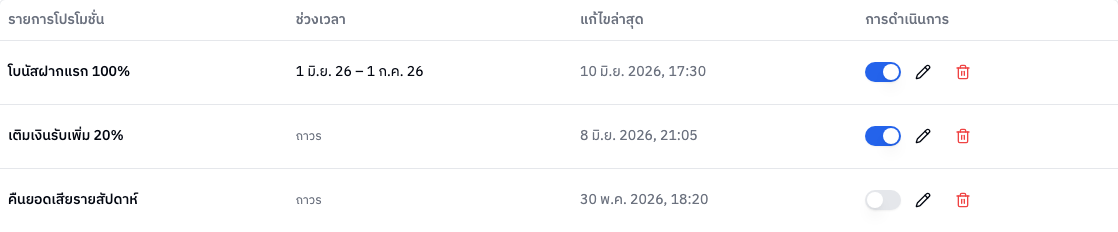 ตารางรายการโปรโมชั่น